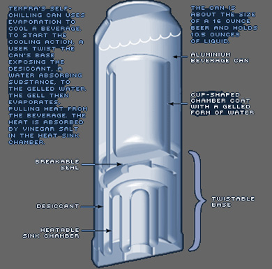 Self Beer Can